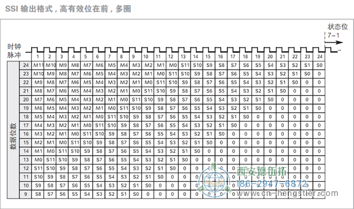 AC61_SSI_P工业不锈钢型光电绝对值编码器(SSI输出格式，高有效位在前，多圈) 德国hengstler(亨士乐)编码器