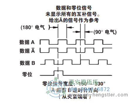 HSD37重载光电增量编码器信号格式 美国NorthStar(北极星)编码器