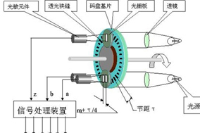 亨士乐脉冲编码器（码盘）的结构和原理介绍 - 德国Hengstler(亨士乐)授权代理