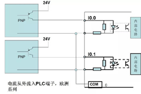 HENGSTLER分享编码器NPN和PNP输出之间的区别 - 德国Hengstler(亨士乐)授权代理