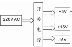 亨士乐绝对值编码器在实现电机串行通信中的应用设计 - 德国Hengstler(亨士乐)授权代理