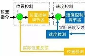 PLC通过Hengstler编码器如何准确的判断位置？ - 德国Hengstler(亨士乐)授权代理