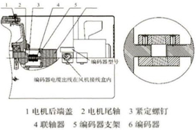 简要描述电机和编码器的连接和安装注意事项 - 德国Hengstler(亨士乐)授权代理