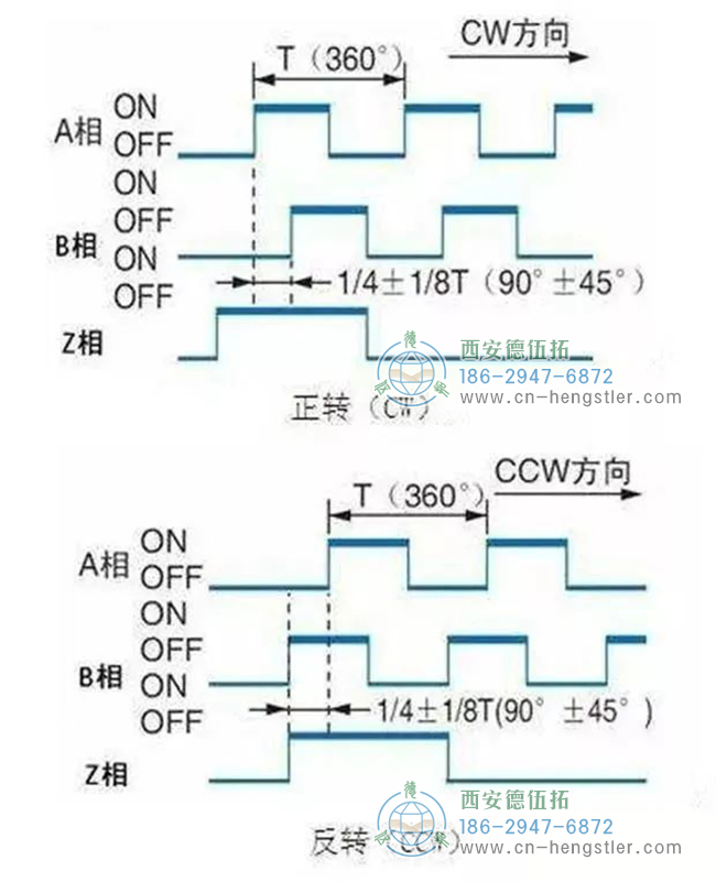 详解亨士乐编码器实现定位控制的工作原理。