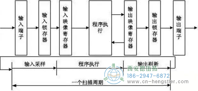 详解亨士乐编码器实现定位控制的工作原理。