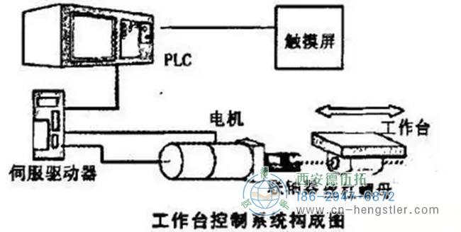 详解亨士乐编码器实现定位控制的工作原理。