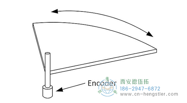 角度编码器：如何使用编码器测量角度