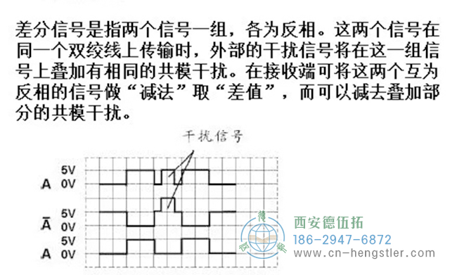 差分信号的目的是接收端可以通过差分信号处理消除传输线上的共模干扰。