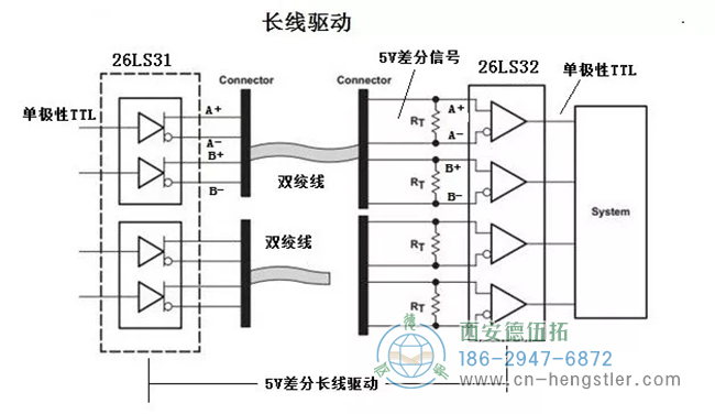 在5V差分信号的定义上，比TTL多了一点内容，就是两个互为反相信号一组的TTL信号。