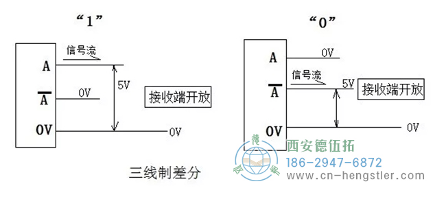 三线制，电流回路对0V