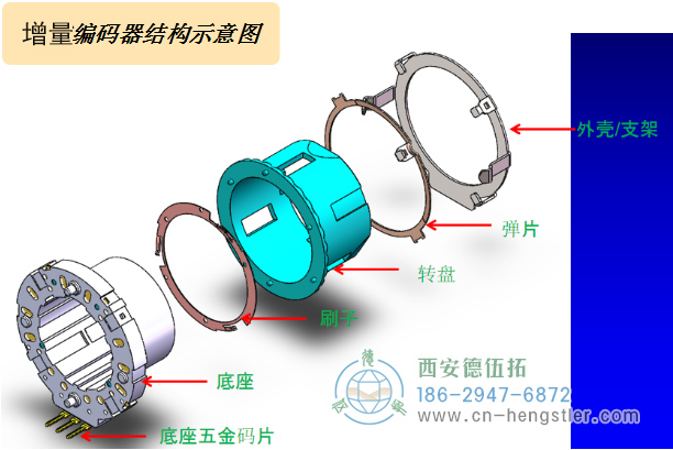 增量型编码器组成结构