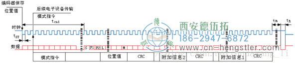 EnDat接口编码器数据采集原理图