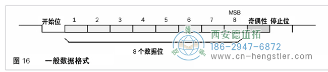 HIPERFACE协议数据格式