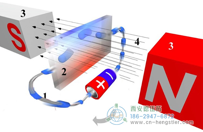 磁编码器的工作原理