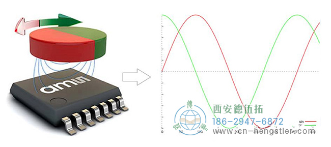 磁编码器的工作原理