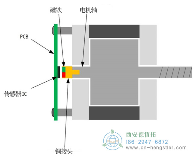 磁编码器应用案例