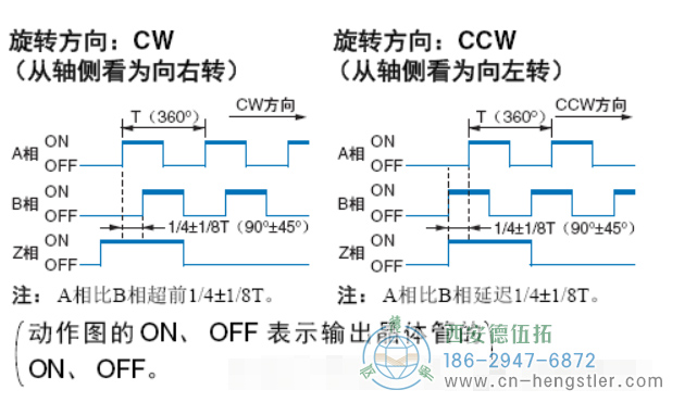 增量编码器如何判断正反转？