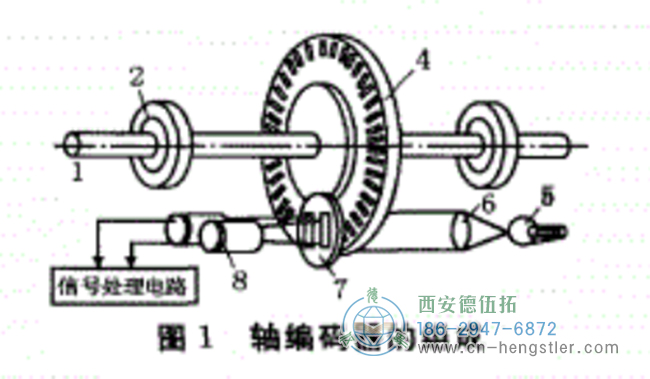 图1 Hengstler编码器结构