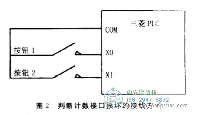 图2用于判断计数接口损坏的接线方法