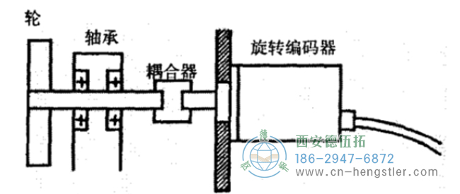 图1编码器安装图