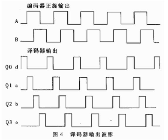 2抖动计数电路的工作分析