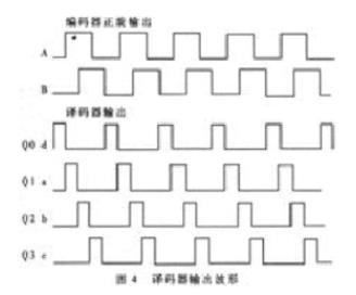 2抖动计数电路的工作分析