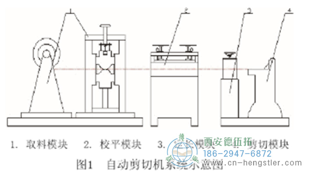 采用控制技术的自动剪板机结构设计