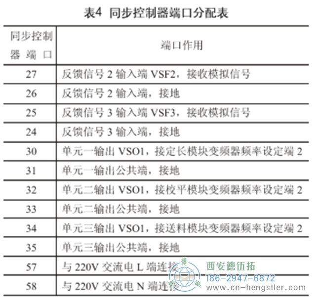 亨士乐编码器在自动剪板机控制方面的应用