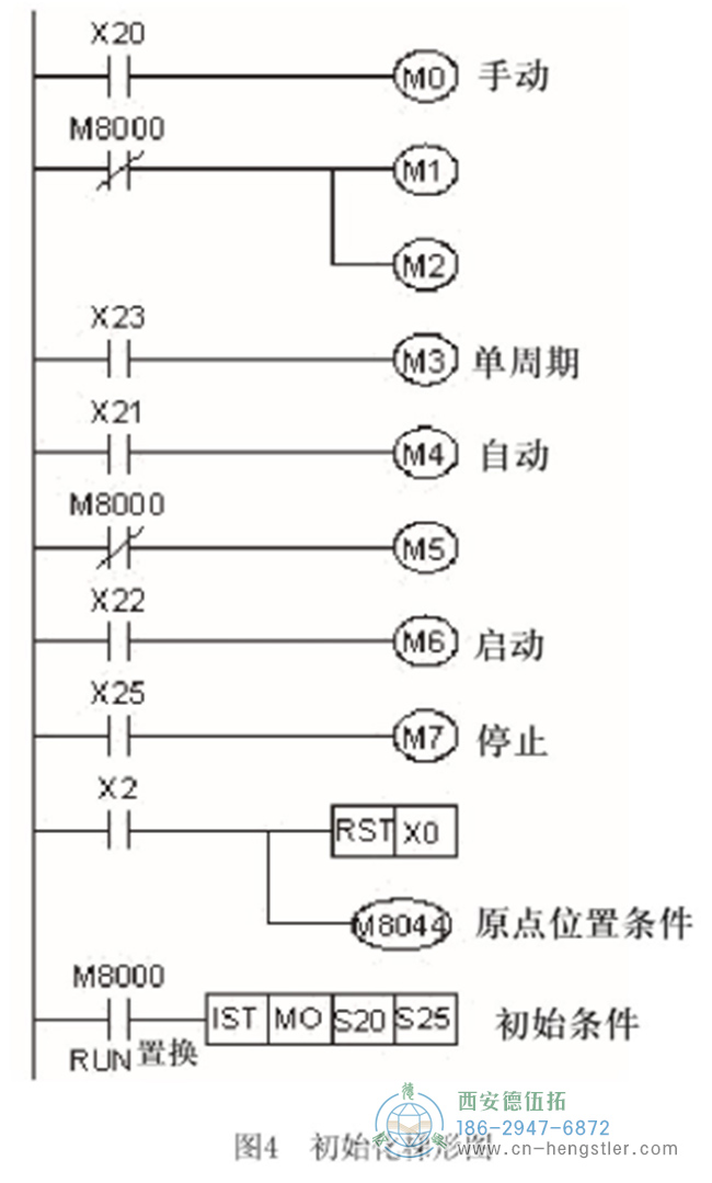 初始化导体图