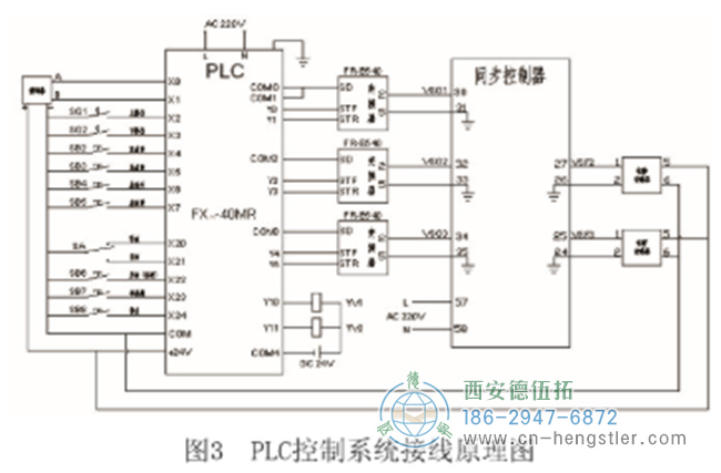 自动剪板机控制系统接线示意图