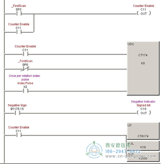 这幅图像是用于光编码器的脉冲级转换的PLC代码。