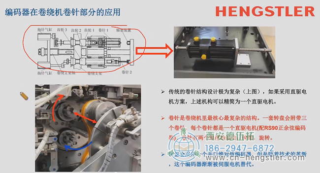 图为亨士乐编码器在卷绕机卷针部分的应用讲座载图