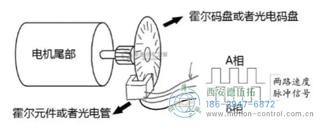 图为霍尔编码器的工作原理